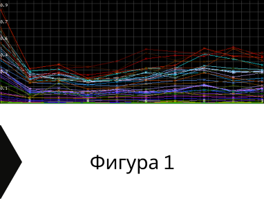 Търсене на вода с георадари за сондаж за вода в имот за Приморско .